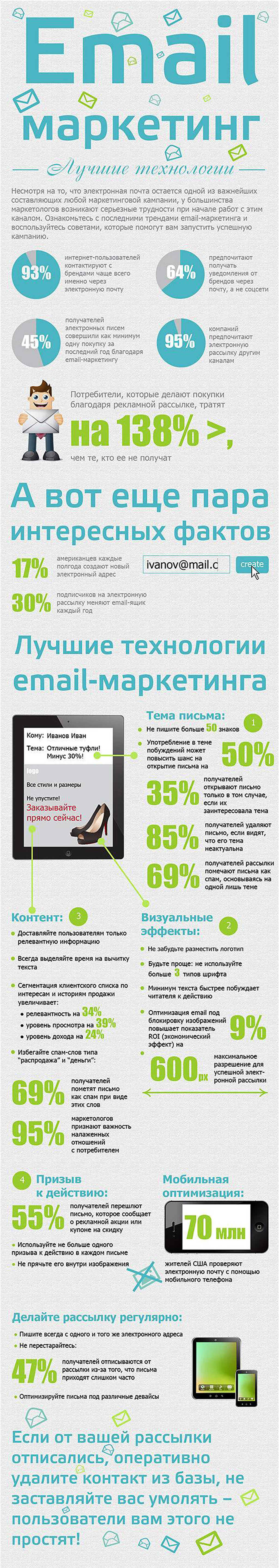 Email-маркетинг (Инфографика)
